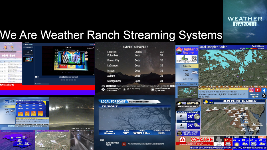 We Are Weather Ranch